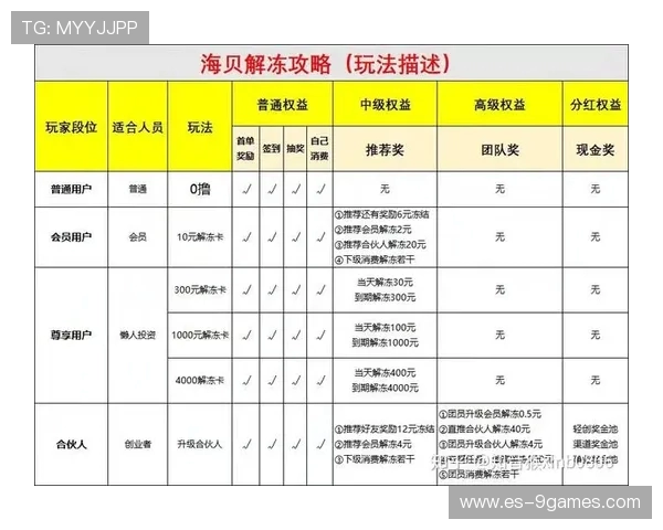 游戏内测返利常见方式解析及如何最大化返利收益